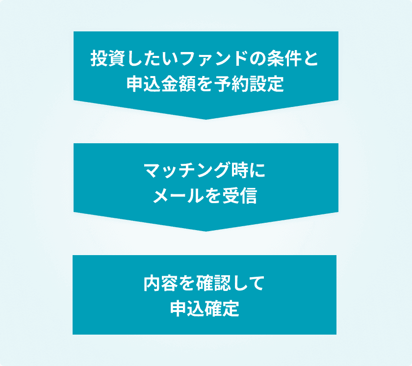 ファンド予約の流れ