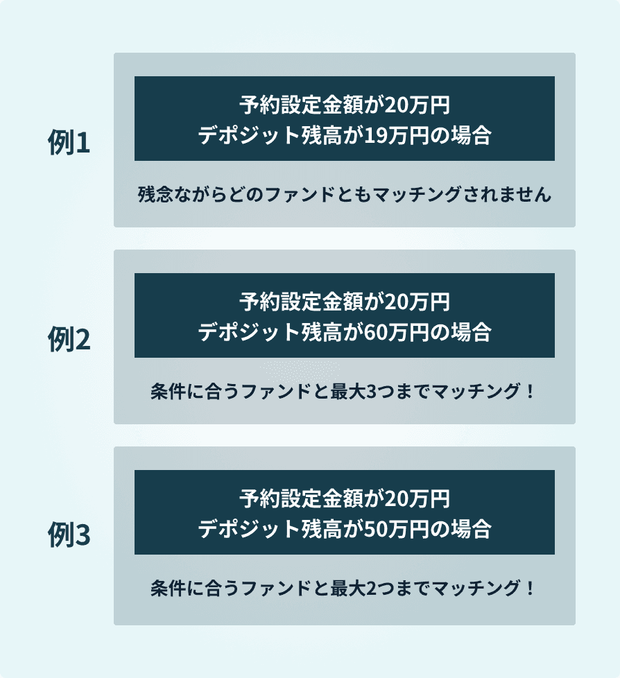 予約設定金額の例