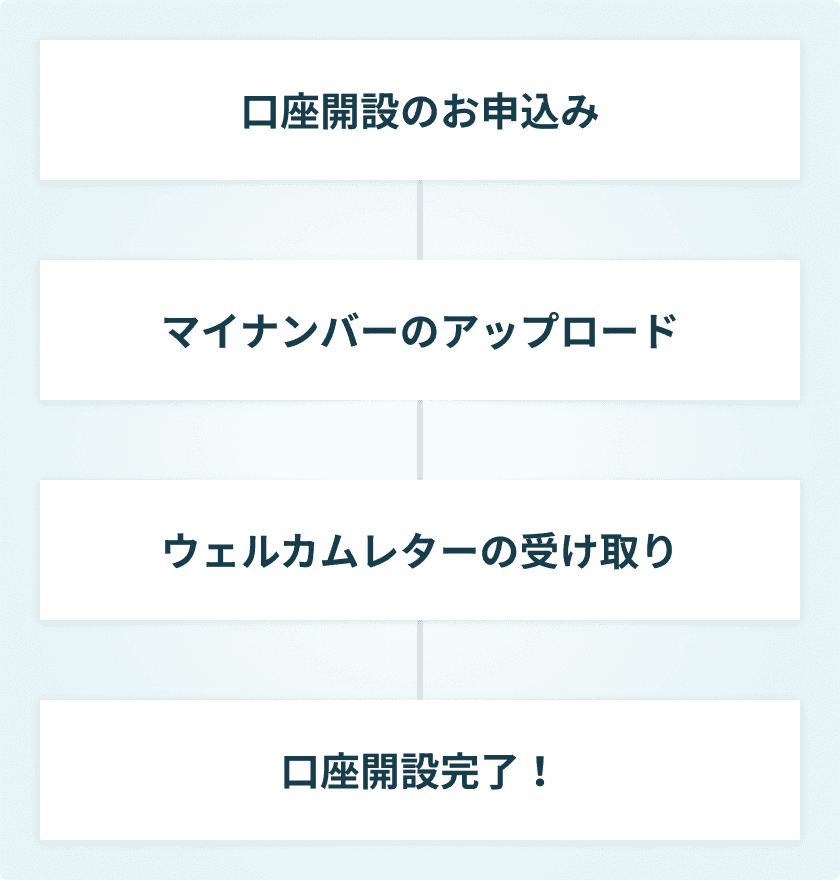 口座開設の流れ