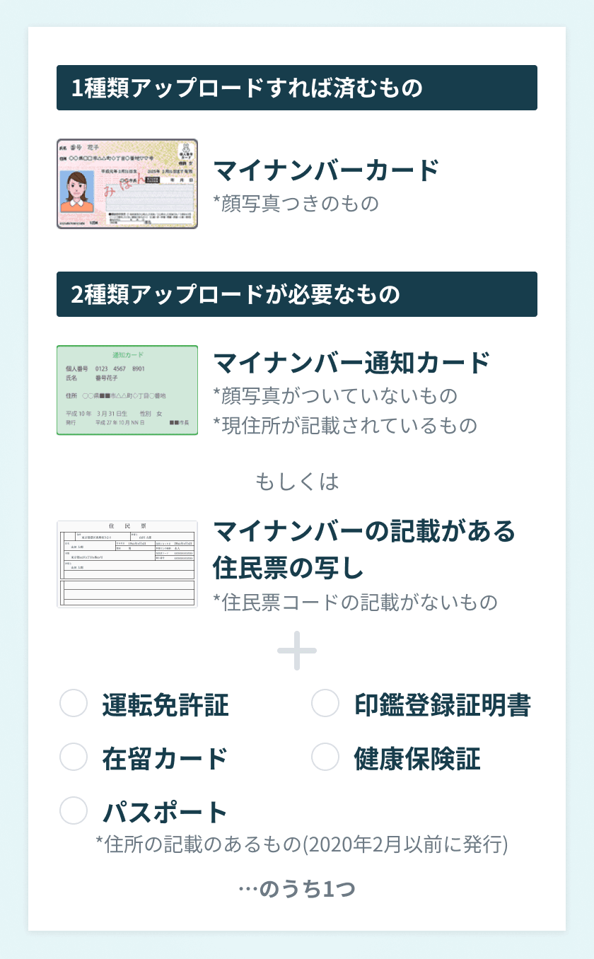 口座開設に必要なもの