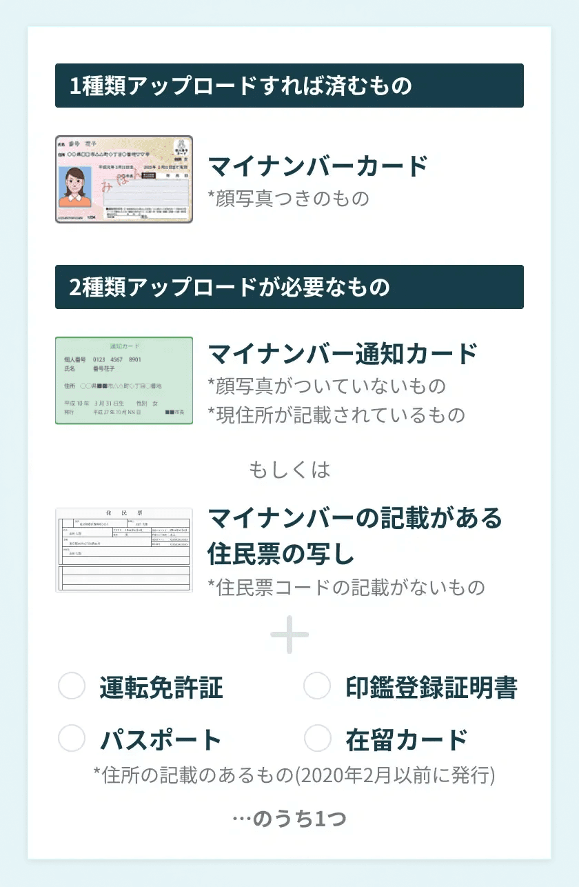 口座開設に必要なもの