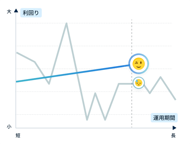 ファンズの特長1