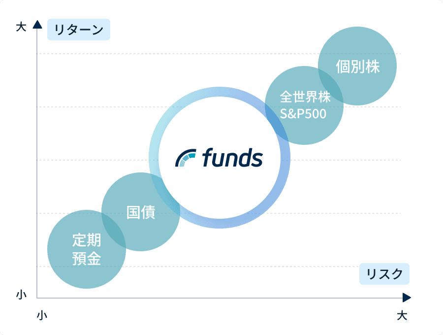 ファンズの特長5