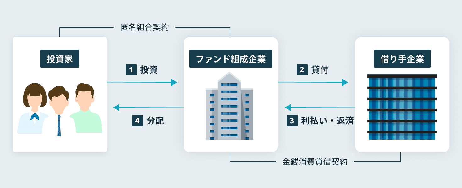 スキーム図